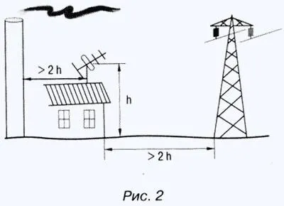 Рисунок 2 качественного приема