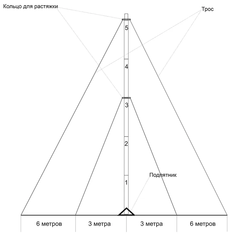 Мачта для антенн МИР МТ 7.5 | D50 — изображение 3